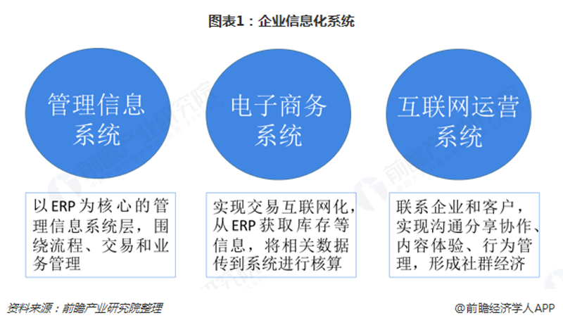 大数据分析:未来行业发展的趋势解读
