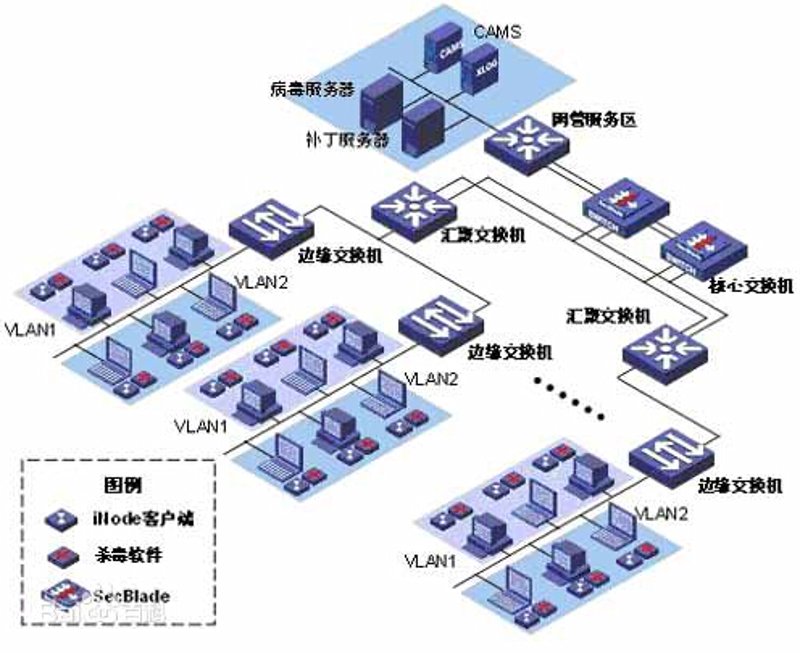 移动应用开发:以用户为中心的艺术